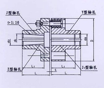 TL型、TLL帶制動輪型彈性套柱銷聯(lián)軸器系列